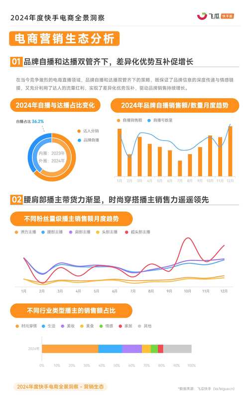 电商业务变化_快手组织架构调整_快手买站便宜100个
