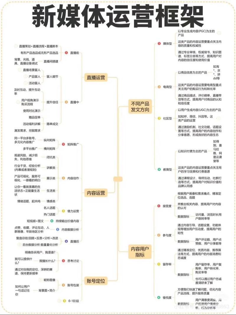 公众号定位方法_运营公众号技巧_公众号怎么写爆款文章