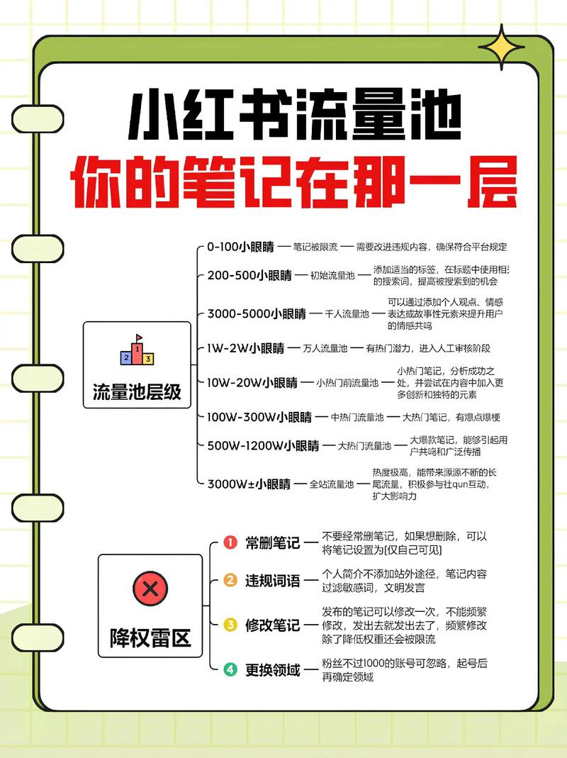 提升搜索排名关键词布局_怎么才能在小红书上增加粉丝_小红书运营技巧