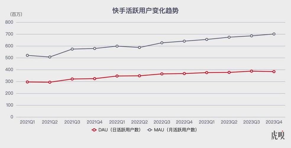 快手移动生活平台_快手业务24小时在线下单平台免费_快手短视频应用发展历程