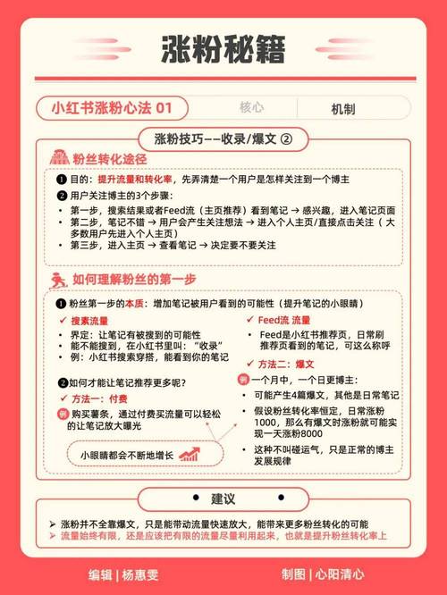 小红书营销内容阶段调整_小红书爆款文案技巧_小红书营销内容5.0时代