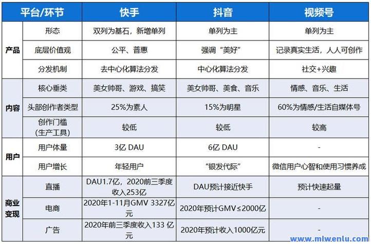 快手双击播放量购买优势_快手双击播放量自助_快手播放量下单