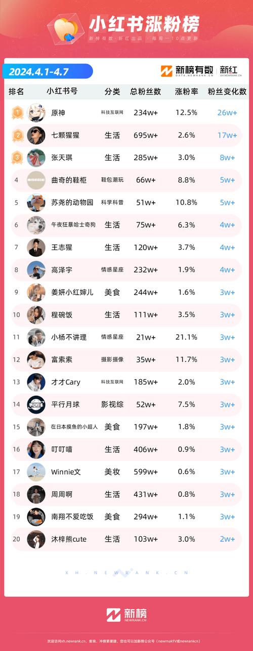 快手播放量下单_快手粉条商业化内容建设_快手粉条嘉年华活动